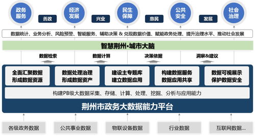 智慧政務(wù)大數(shù)據(jù)治理平臺解決方案——十萬字深度解析與軟件開發(fā)指南