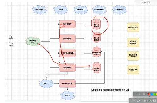 海量數(shù)據(jù)處理項目中賬號微服務與流量包數(shù)據(jù)庫表的索引規(guī)范（下）
