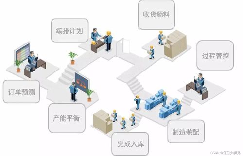 智慧工廠可視化軟件的功能與應用