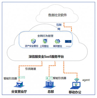 深信服AC連續(xù)12年領(lǐng)跑IDC安全內(nèi)容管理市場，全面擁抱SASE開啟軟件定義安全新篇章