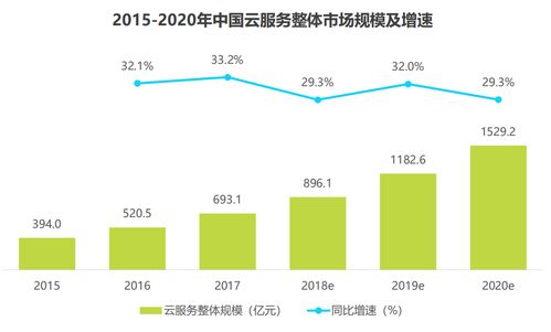 阿里云APP改版對比與分析 數據處理服務的體驗躍遷