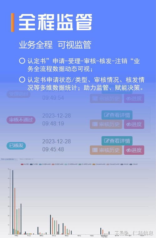 保障性租賃住房項(xiàng)目認(rèn)定系統(tǒng)軟件 智能化管理新篇章