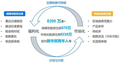存量住宅迎來(lái)大變革 城中村與合規(guī)公寓的未來(lái)十年發(fā)展新邏輯