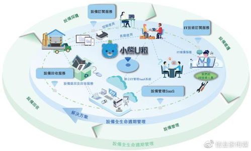 凌雄科技 躬身入行18載，成就中國(guó)設(shè)備全生命周期管理行業(yè)第一股